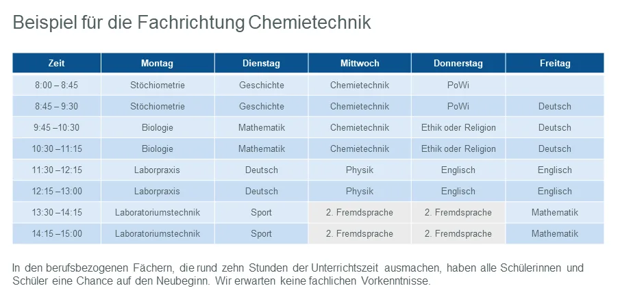 stundenplan_fachrichrtung_chemietechnik-a49e0202
