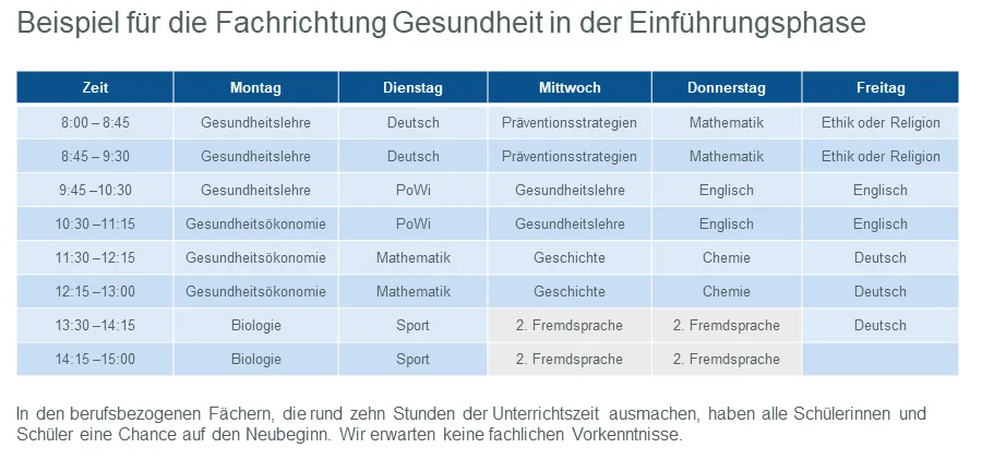 stundenplan_fachrichtung_gesundheit-c91a5abe