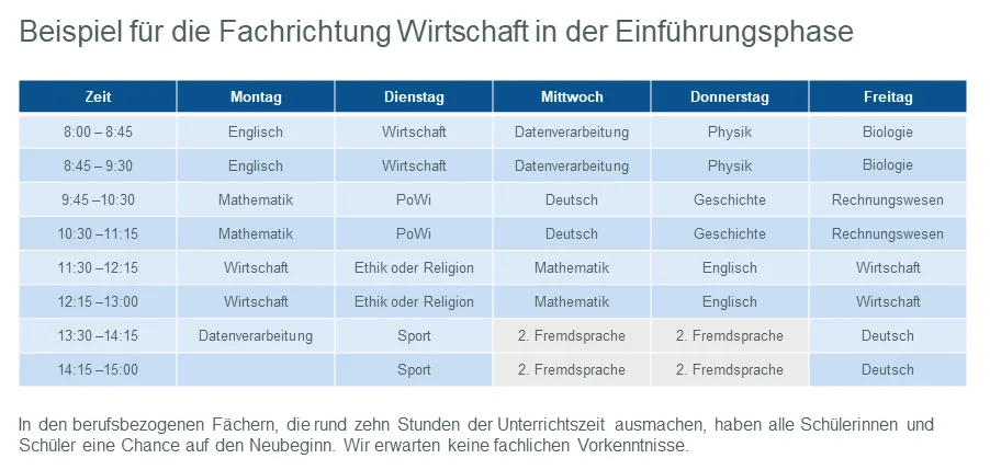 stundenplan_fachrichtung_wirtschaft-c49aaf8e